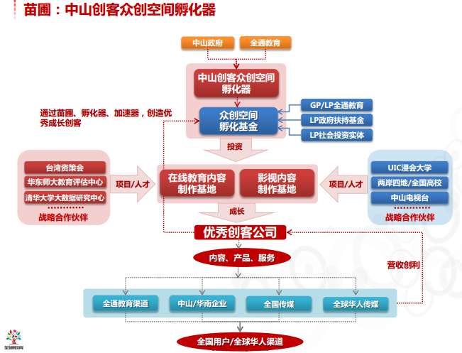 全通教育联合中山市成立“智慧教育集聚区”