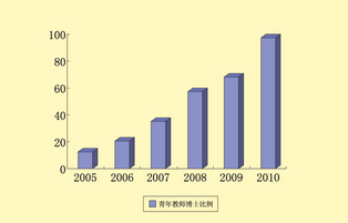 如何有效提升培训机构业绩！