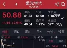 紫光学大:第八届董事会第六次会议决议公告