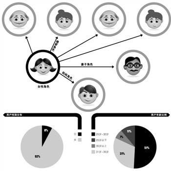 母婴垂直网站宝宝树：商业模式是社区引导电商