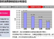 微营销：内容好才是真的好