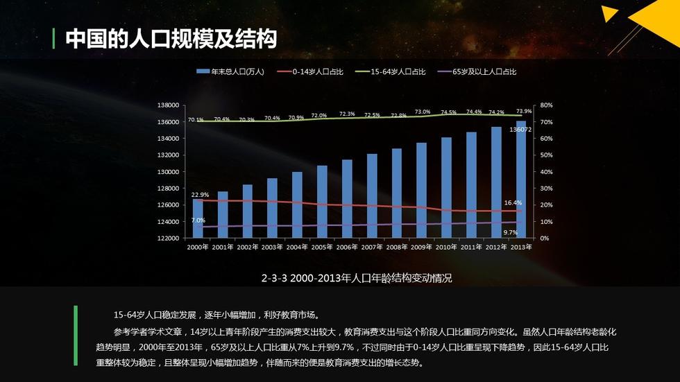 一线城市人口数量_杭州超越北上广深 一线城市大战即将开始(2)