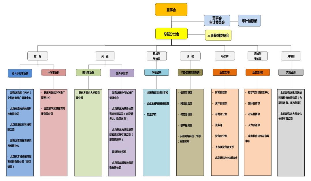 网站首页 资讯 机构     2.