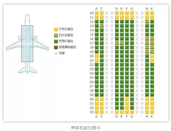 留学生坐飞机千万别选这些座位!航空公司不会告诉你的